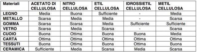 tabella-2-colle-cellulosa