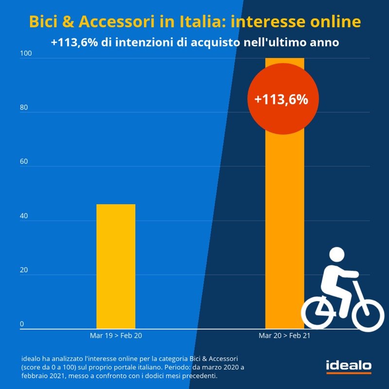 idealo-bici-2021