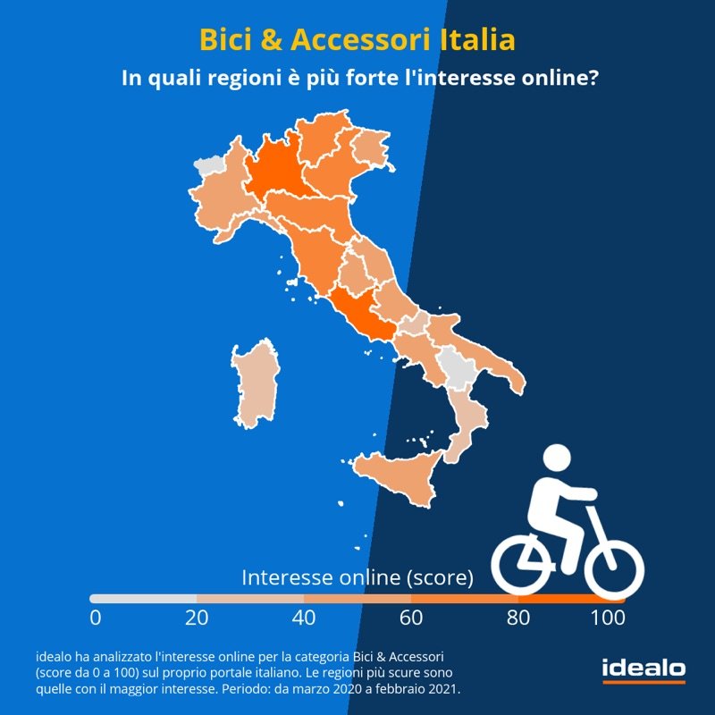 idealo-bici-2021