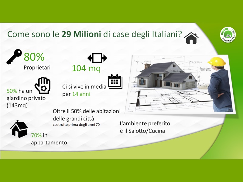 Osservatorio Leroy PG2