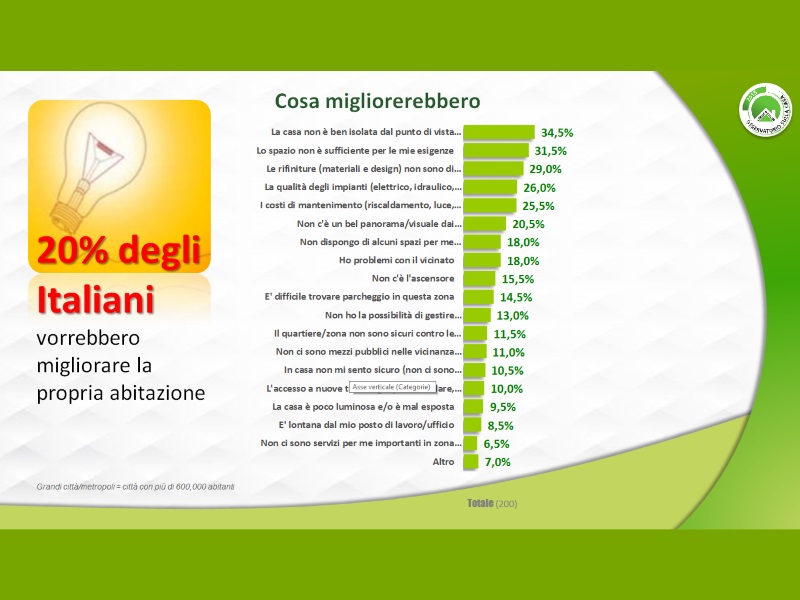 Osservatorio Leroy PG5