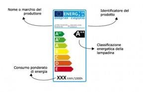 lampadina-energy-ok-a
